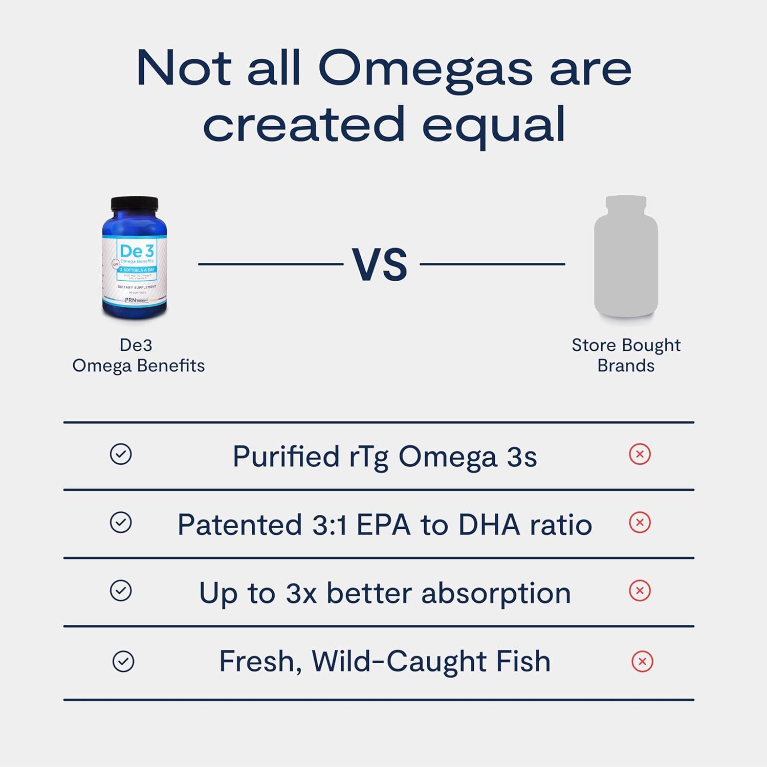 image:imageDe3 Dry Eye Ultra Pure rTG Omega 3 Support for Dry Eyes 2400 mg EPA amp DHA New amp ImprovedBurpless3 per day serving 1month supply90 Count Pack of 1