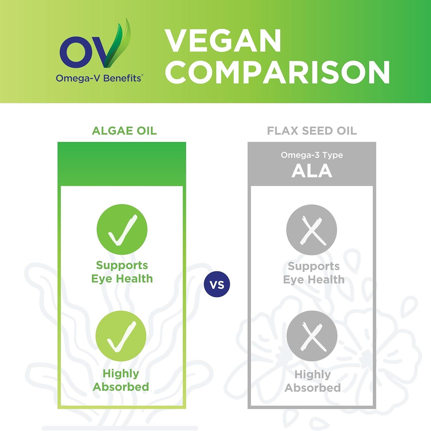 image:imageOmegaV Benefits Liquid Omega 3 Supplement 5 oz 30Day Supply Vegan Supplement with 1000mg EPA amp DHA for Eye Health5 Fl Oz Pack of 3